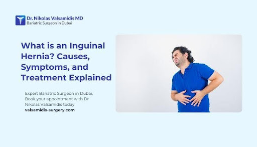 What is an Inguinal Hernia?