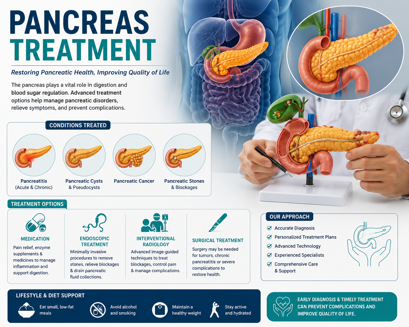 Pancreatic Surgery